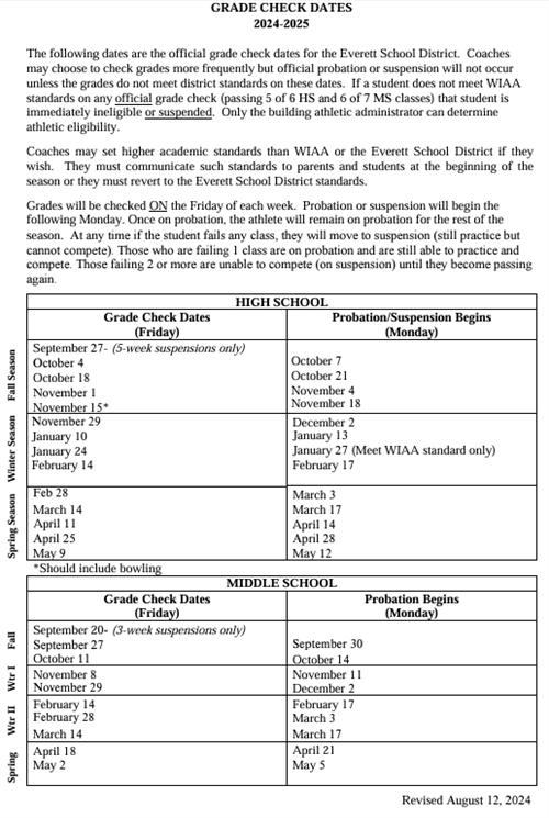 Grade Check Dates
